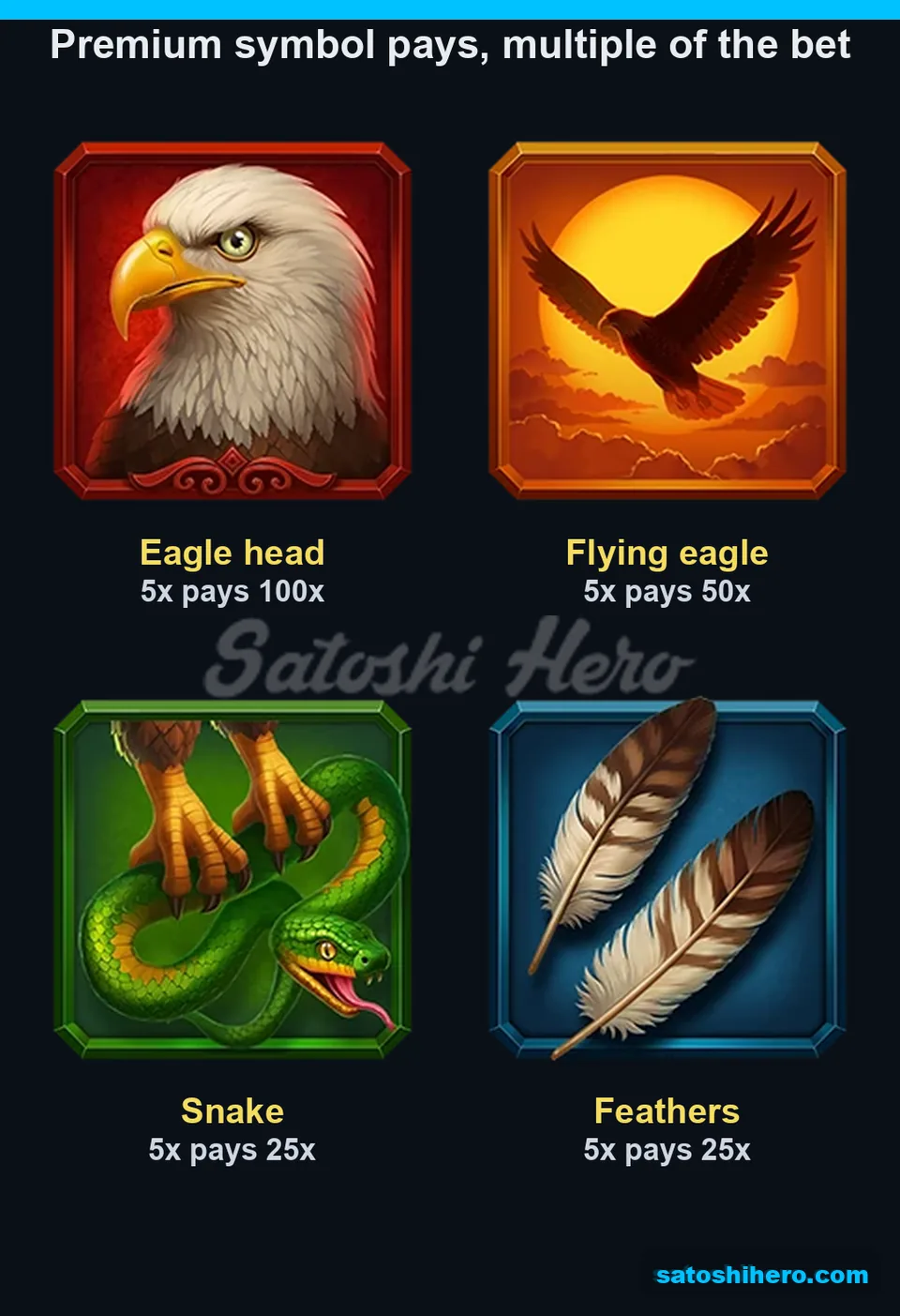 100x Eagle head leads the high-symbol payout board