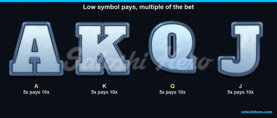 10x card-letter payouts shown for five matching symbols