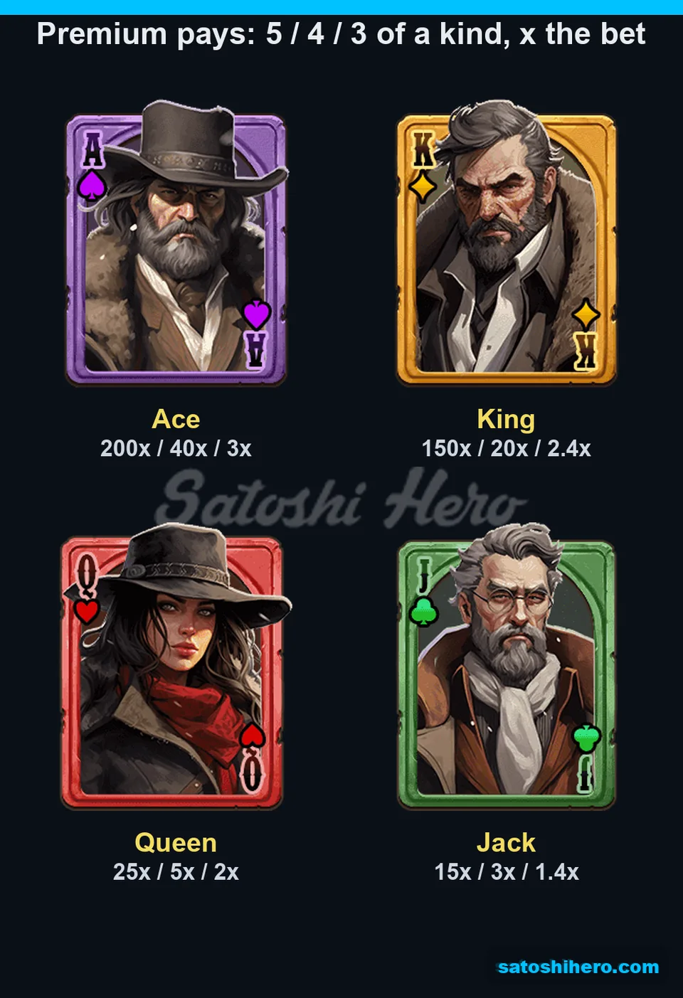 Portrait cards displaying pay values led by ace
