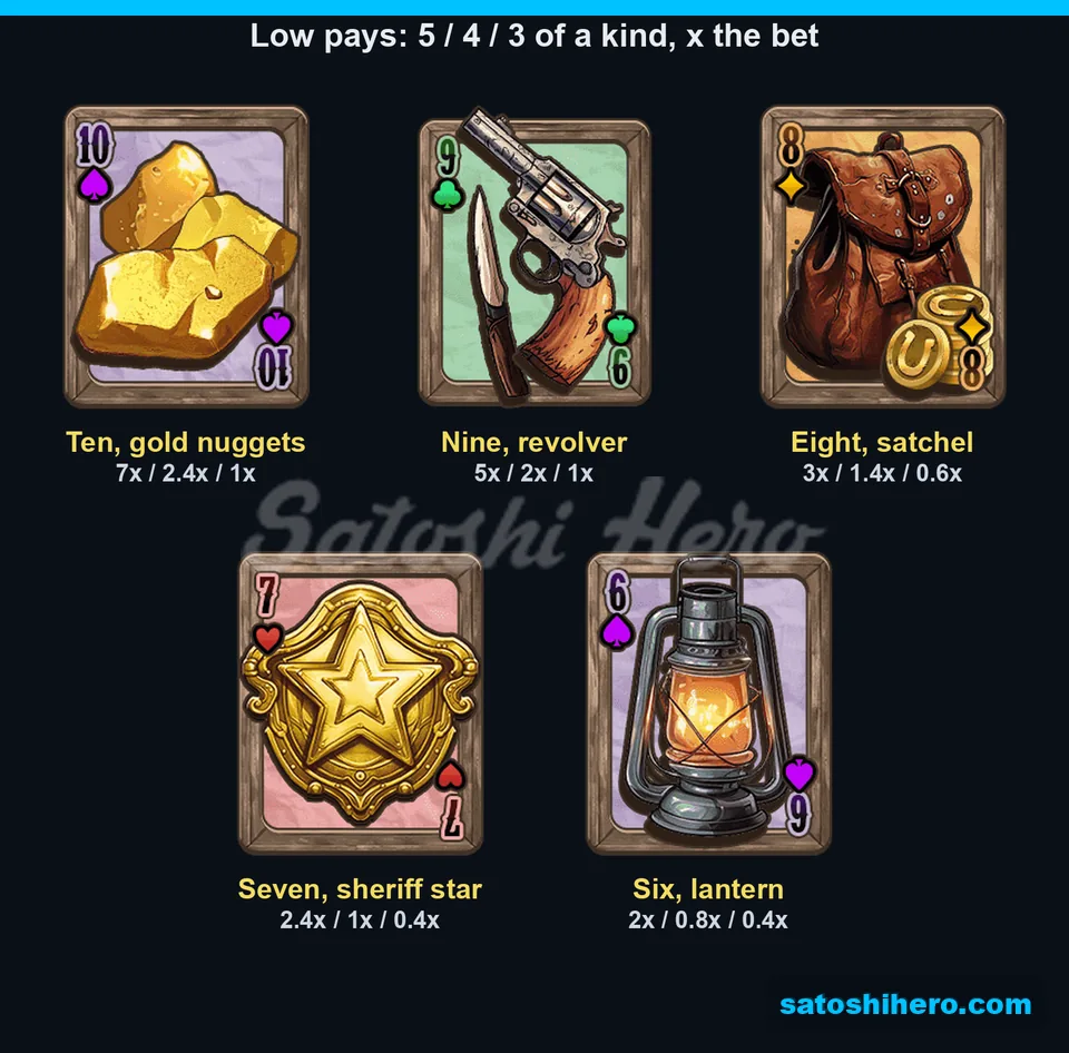 Lower symbols displaying payouts from nuggets to lantern