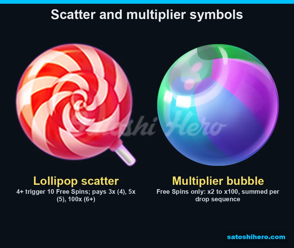 Feature panel showing lollipop Scatter and multiplier bubble values