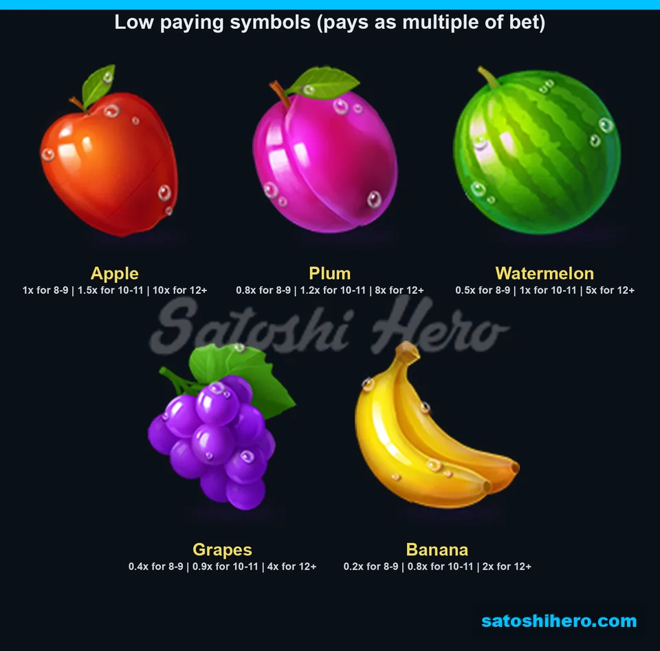 Paytable page for five lower-value fruit symbols