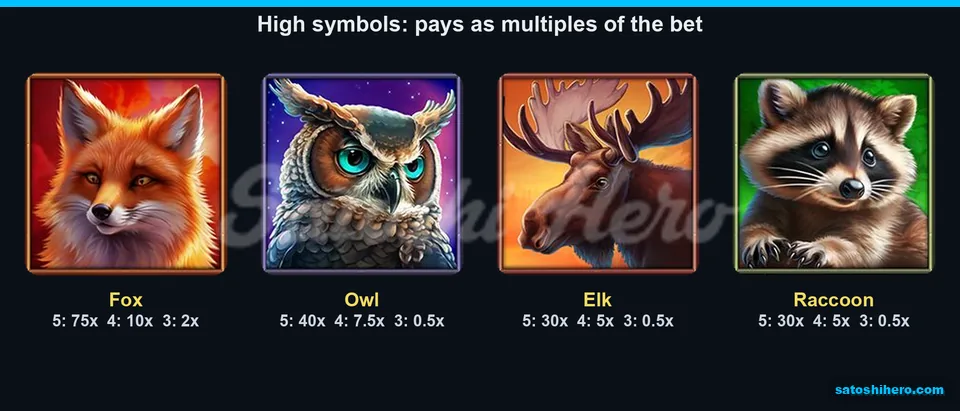 Four animal symbols with pay multiples