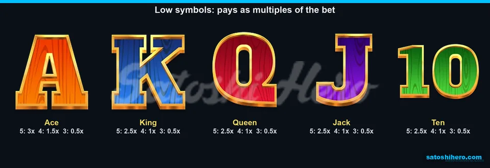 Card ranks with three pay columns