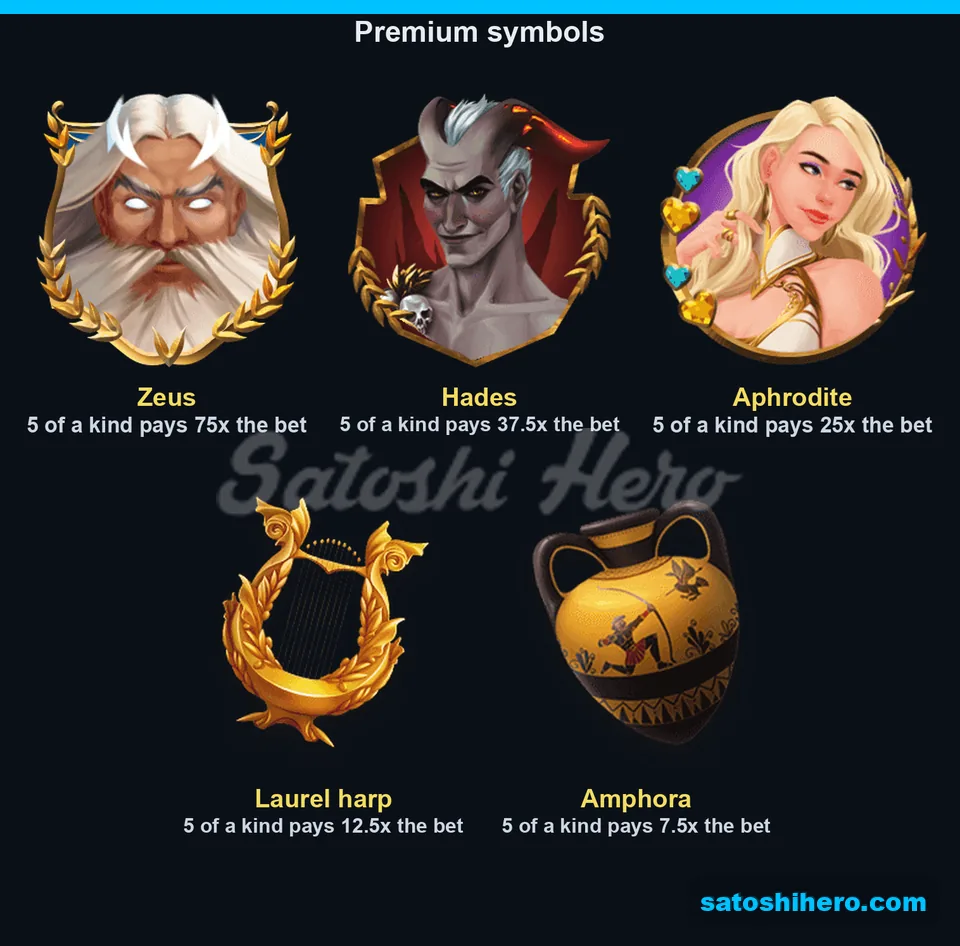 Five premium symbols with top payout values