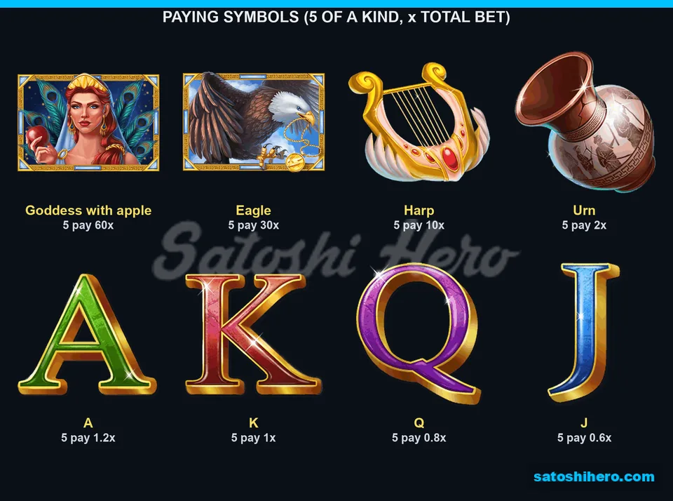 Symbol pay values shown in rows