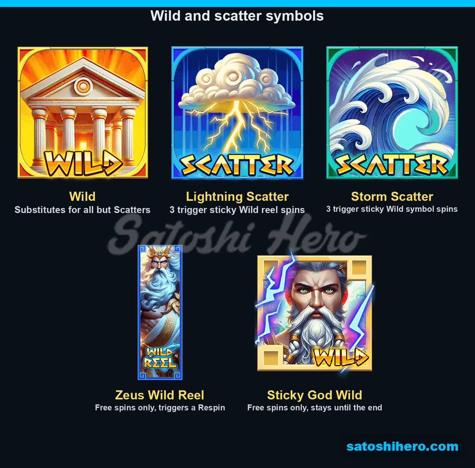 Temple Wild, two Scatters, Zeus reel and sticky god