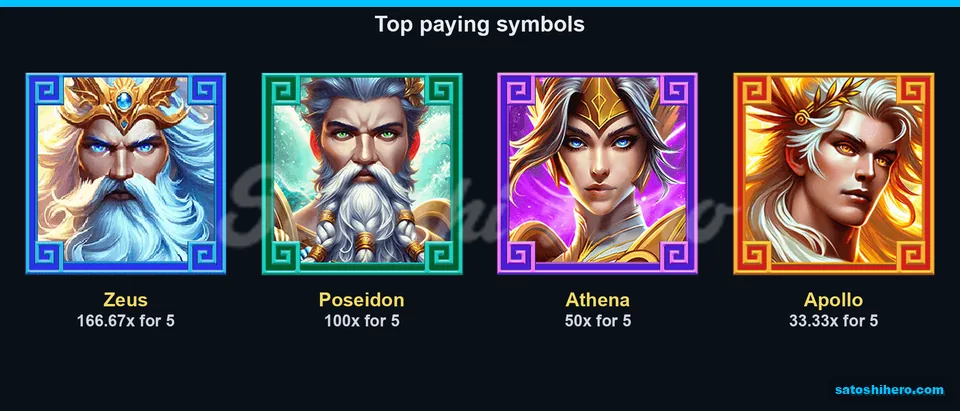 Four god portraits with five-symbol pay values