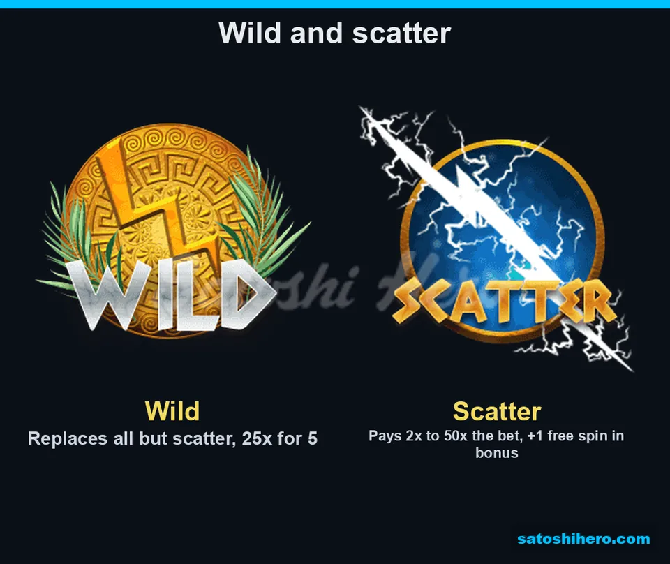 Wild and Scatter panels with payout values