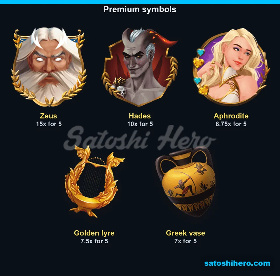 Premium symbol panel showing five-of-a-kind payout values
