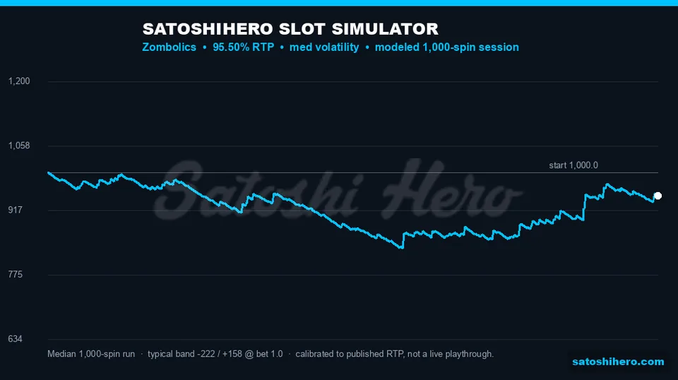 Simulator stage plotting blue 1000-spin outcome curve