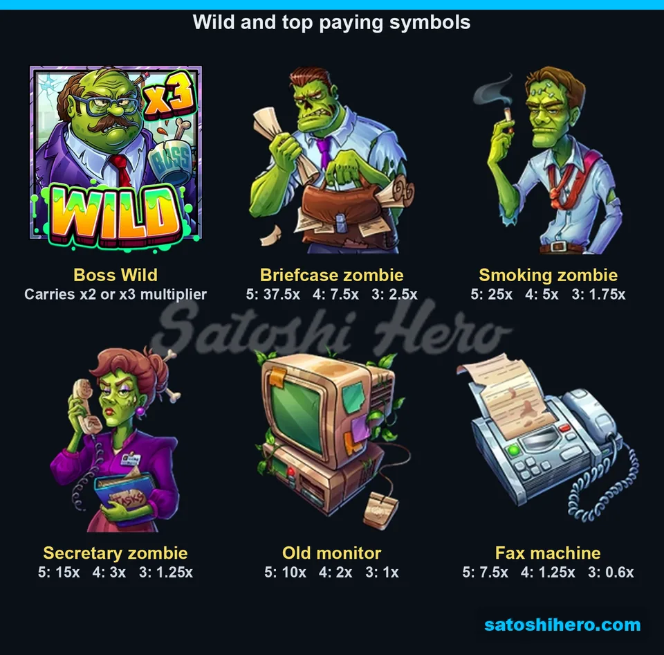 Paytable stage showing zombie characters and office machine values