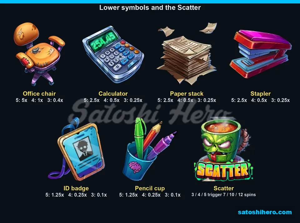Paytable stage showing low symbols and green Scatter awards